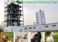 Automatic Poultry Food Processing Machine Stable Performance CE / ISO Certificate