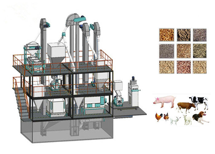Industrial Animal Feed Manufacturing Machines Broiler Chicken Feed Line
