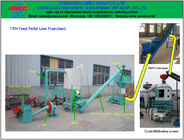 1 Ton/H Animal Feed Pellet Production Line For Small Feed Plant