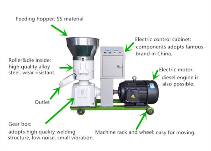 Automatic Animal Feed Making Machine Feed Pellet Mill Machine 500kg Per Hour